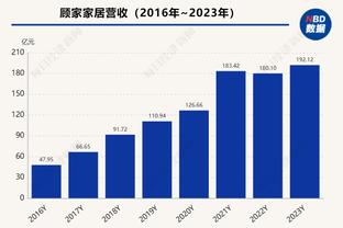 3场德比2胜1负1冠军，美凌格们为我团的魔鬼赛程周表现打几分？